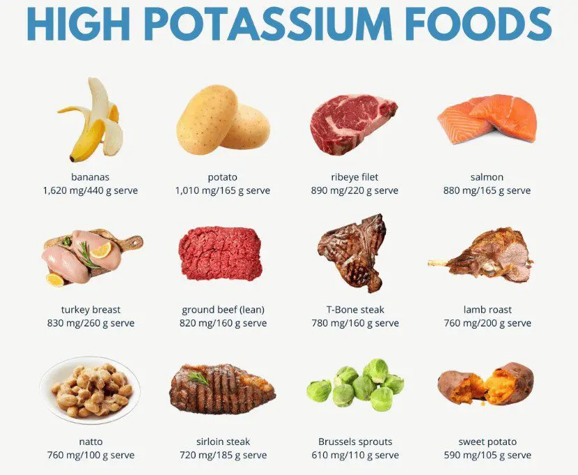 High potassium foods with serving sizes displayed.