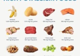 High potassium foods with serving sizes.